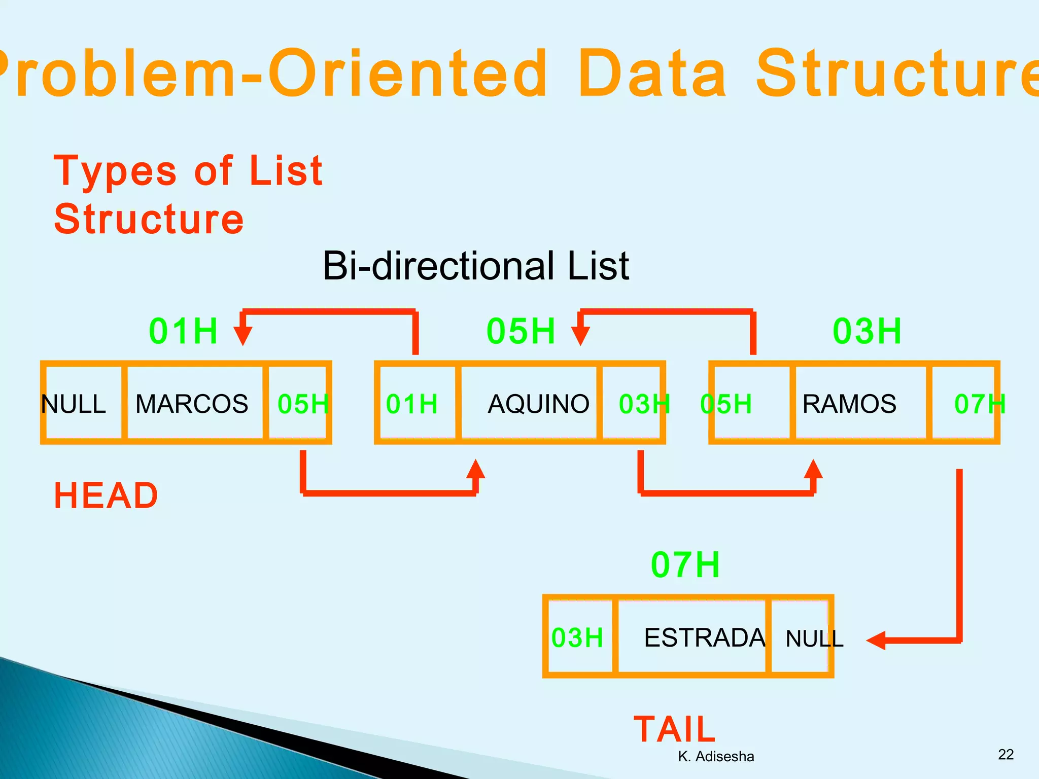 Data structures using c | PPT