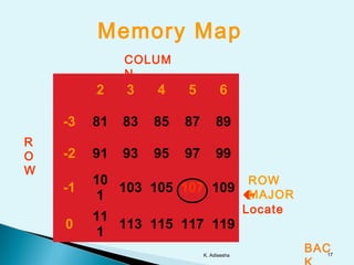 Data structures using C | PPT