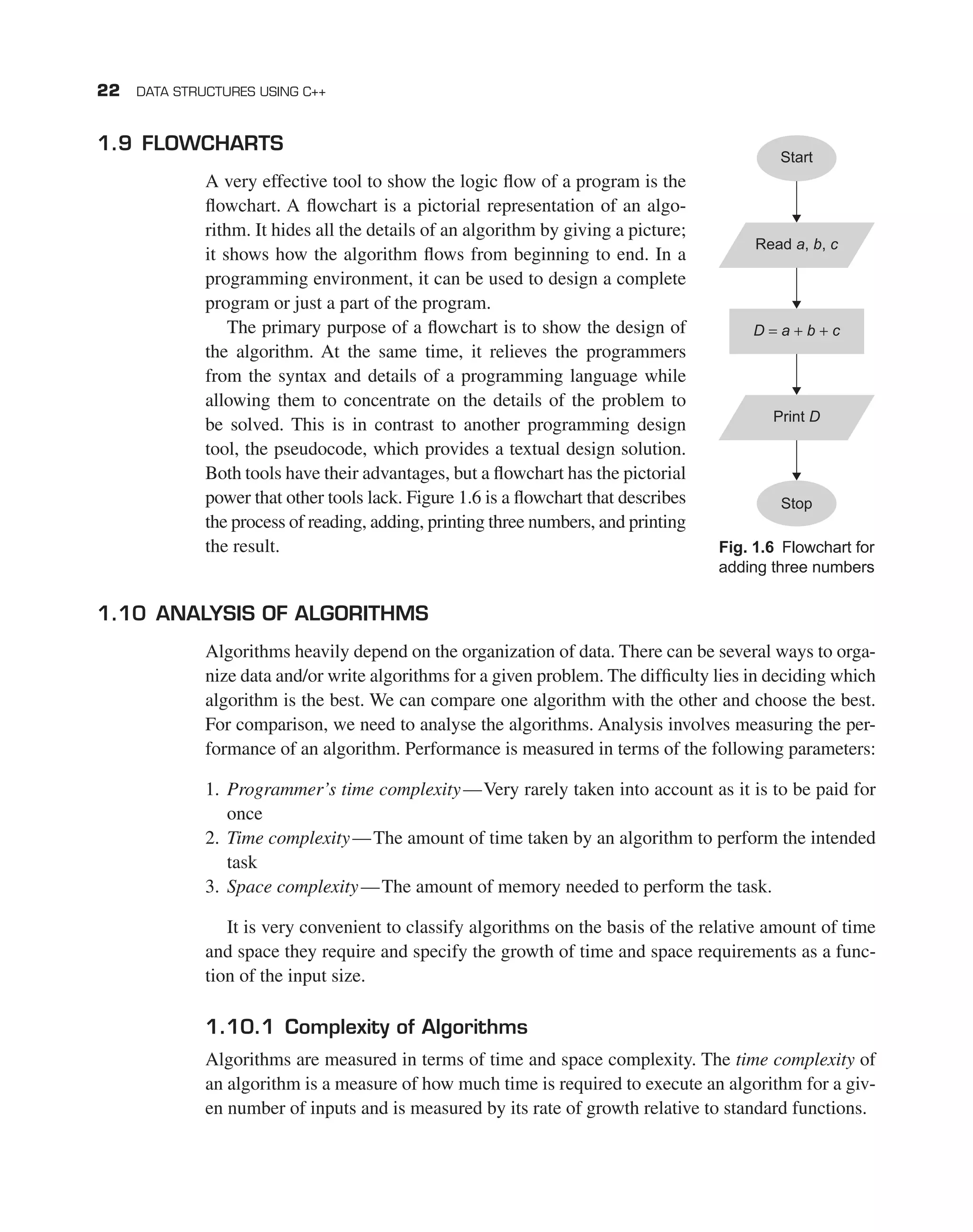 Data Structures using C++.pdf