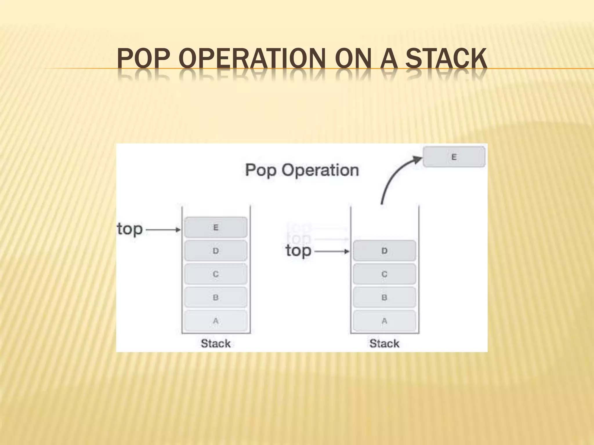 POP OPERATION ON A STACK
 