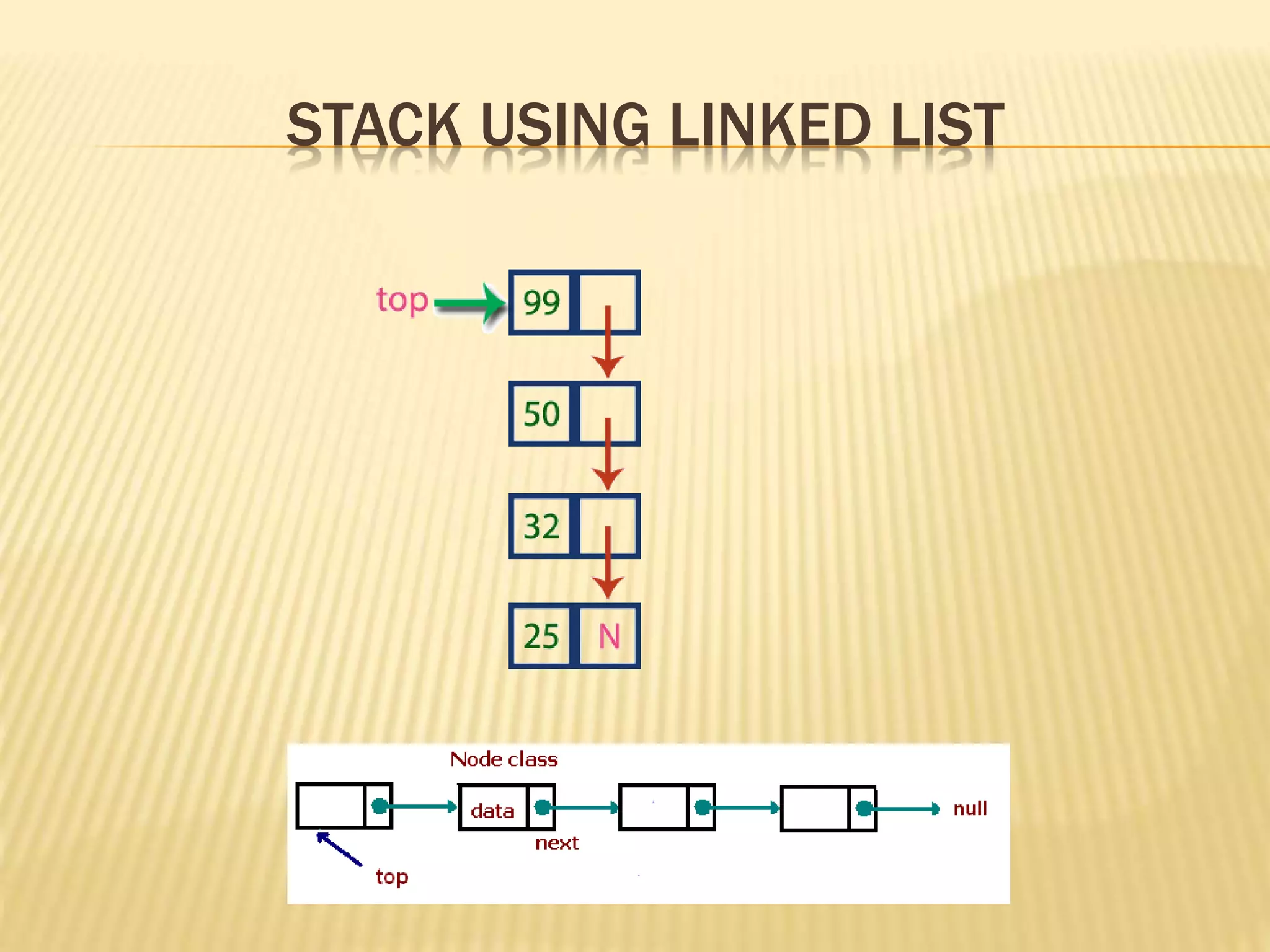STACK USING LINKED LIST
 