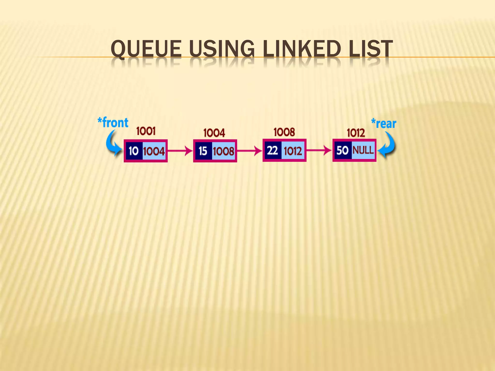 QUEUE USING LINKED LIST
 