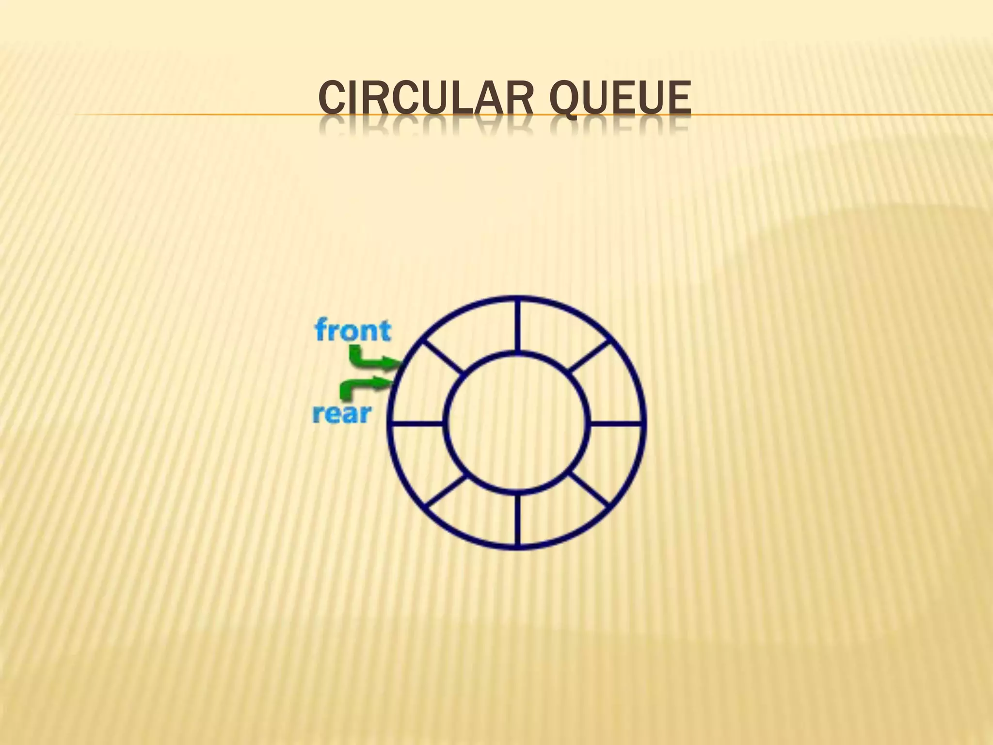 CIRCULAR QUEUE
 