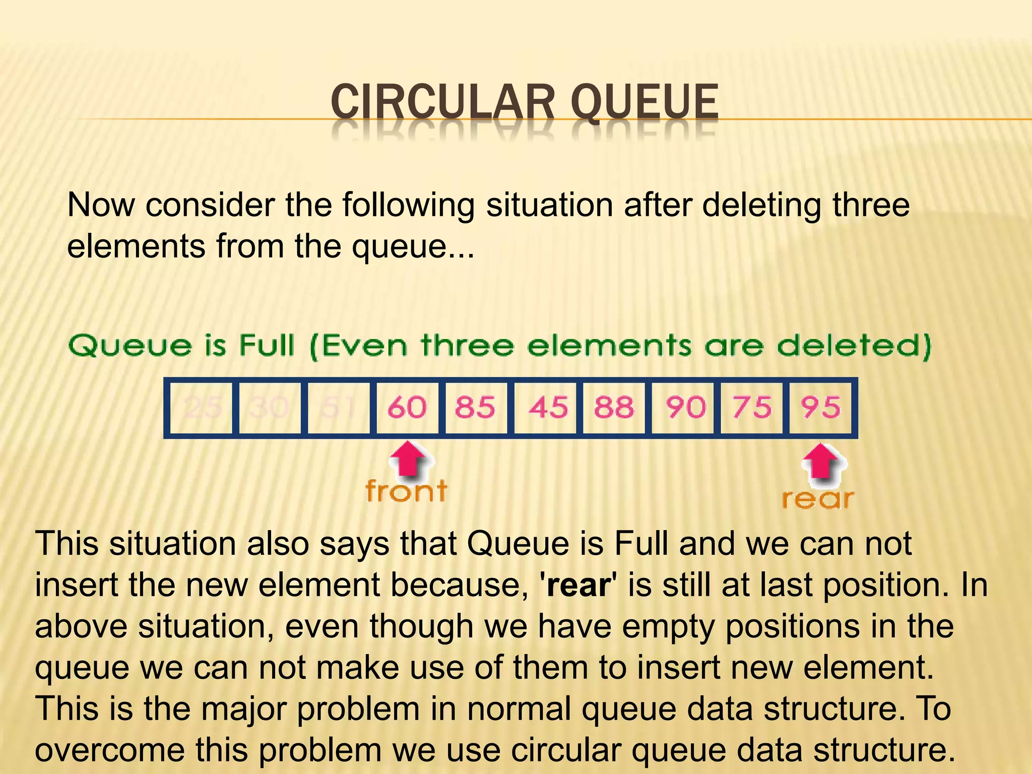 CIRCULAR QUEUE
Now consider the following situation after deleting three
elements from the queue...
This situation also says that Queue is Full and we can not
insert the new element because, 'rear' is still at last position. In
above situation, even though we have empty positions in the
queue we can not make use of them to insert new element.
This is the major problem in normal queue data structure. To
overcome this problem we use circular queue data structure.
 