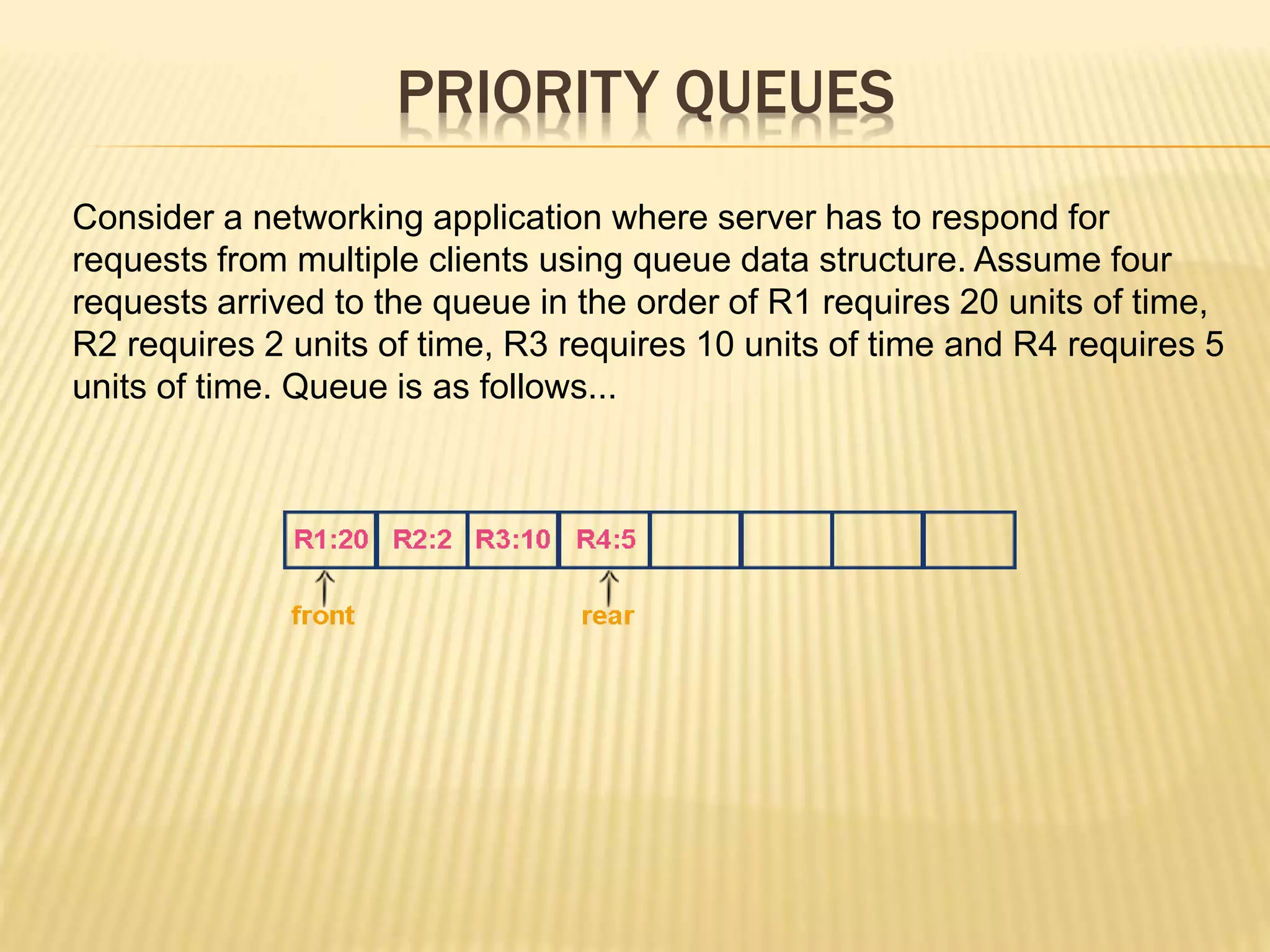 PRIORITY QUEUES
Consider a networking application where server has to respond for
requests from multiple clients using queue data structure. Assume four
requests arrived to the queue in the order of R1 requires 20 units of time,
R2 requires 2 units of time, R3 requires 10 units of time and R4 requires 5
units of time. Queue is as follows...
 