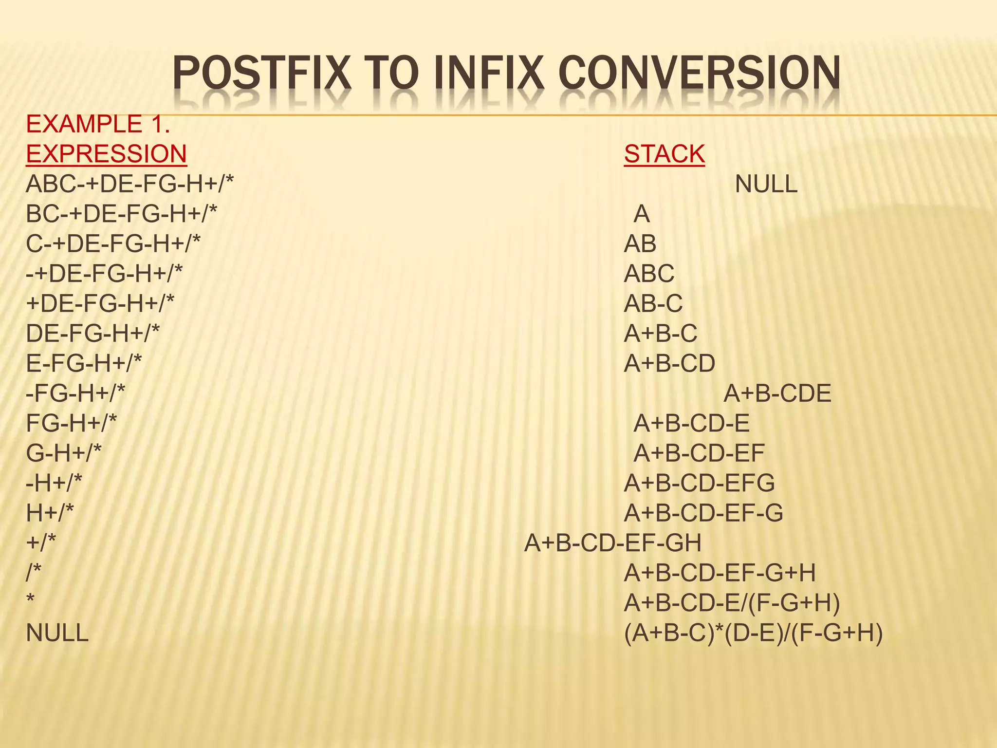 POSTFIX TO INFIX CONVERSION
EXAMPLE 1.
EXPRESSION STACK
ABC-+DE-FG-H+/* NULL
BC-+DE-FG-H+/* A
C-+DE-FG-H+/* AB
-+DE-FG-H+/* ABC
+DE-FG-H+/* AB-C
DE-FG-H+/* A+B-C
E-FG-H+/* A+B-CD
-FG-H+/* A+B-CDE
FG-H+/* A+B-CD-E
G-H+/* A+B-CD-EF
-H+/* A+B-CD-EFG
H+/* A+B-CD-EF-G
+/* A+B-CD-EF-GH
/* A+B-CD-EF-G+H
* A+B-CD-E/(F-G+H)
NULL (A+B-C)*(D-E)/(F-G+H)
 