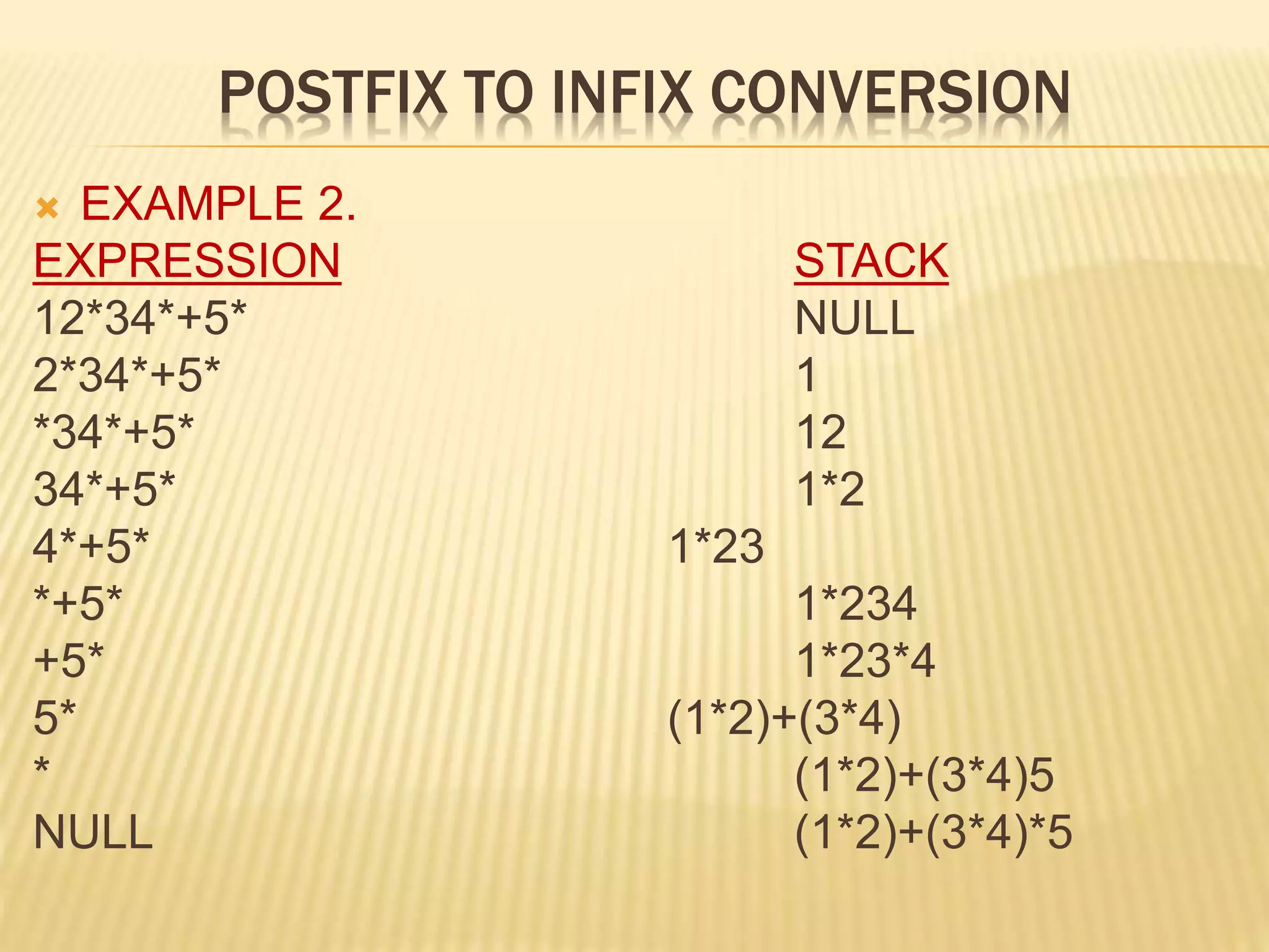 POSTFIX TO INFIX CONVERSION
 EXAMPLE 2.
EXPRESSION STACK
12*34*+5* NULL
2*34*+5* 1
*34*+5* 12
34*+5* 1*2
4*+5* 1*23
*+5* 1*234
+5* 1*23*4
5* (1*2)+(3*4)
* (1*2)+(3*4)5
NULL (1*2)+(3*4)*5
 