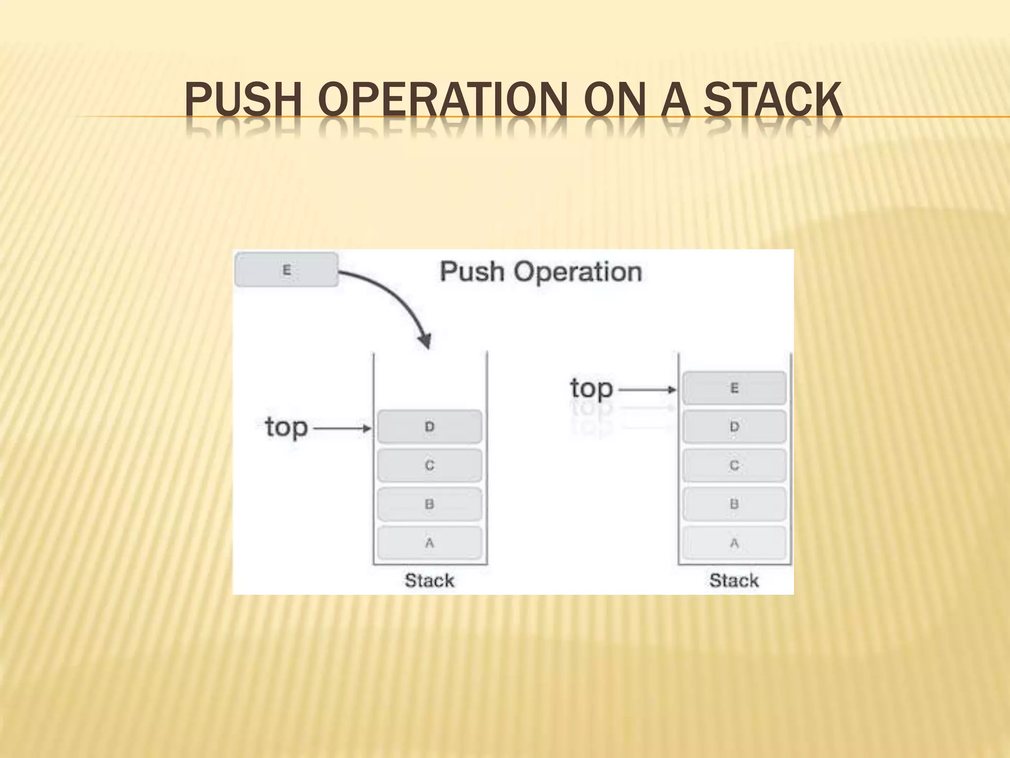 PUSH OPERATION ON A STACK
 