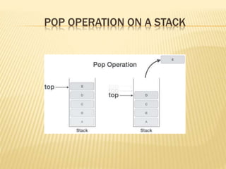POP OPERATION ON A STACK
 