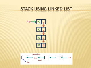 STACK USING LINKED LIST
 