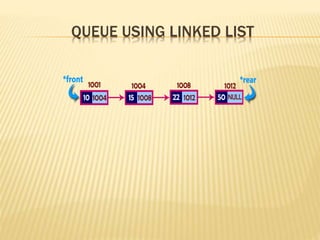 QUEUE USING LINKED LIST
 