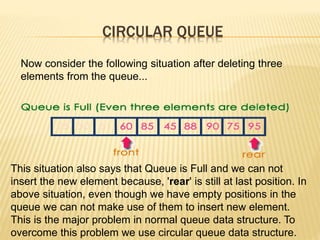 CIRCULAR QUEUE
Now consider the following situation after deleting three
elements from the queue...
This situation also says that Queue is Full and we can not
insert the new element because, 'rear' is still at last position. In
above situation, even though we have empty positions in the
queue we can not make use of them to insert new element.
This is the major problem in normal queue data structure. To
overcome this problem we use circular queue data structure.
 