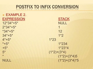 POSTFIX TO INFIX CONVERSION
 EXAMPLE 2.
EXPRESSION STACK
12*34*+5* NULL
2*34*+5* 1
*34*+5* 12
34*+5* 1*2
4*+5* 1*23
*+5* 1*234
+5* 1*23*4
5* (1*2)+(3*4)
* (1*2)+(3*4)5
NULL (1*2)+(3*4)*5
 