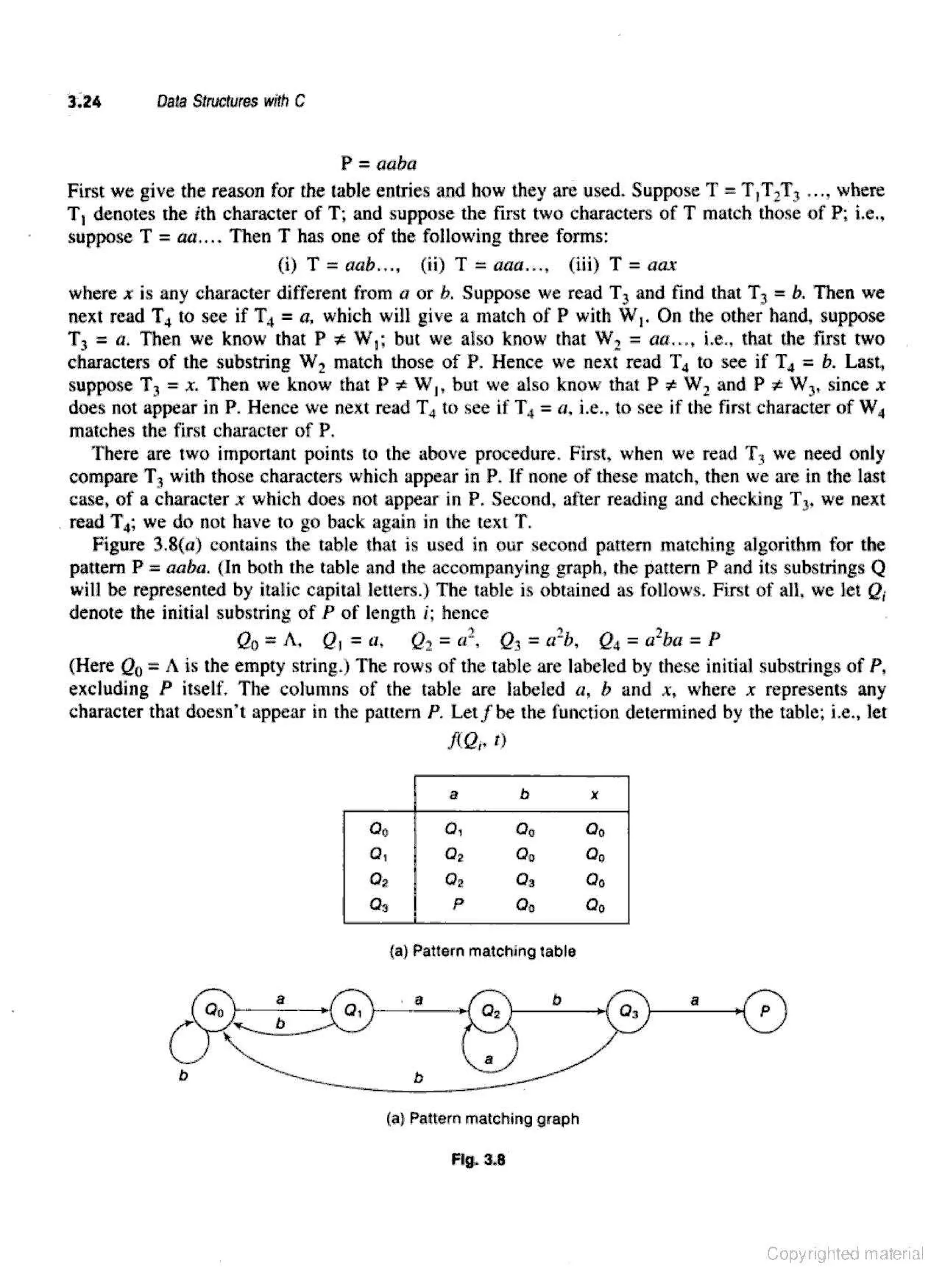 Data_structures_with_c_by_schaum_series (1).pdf