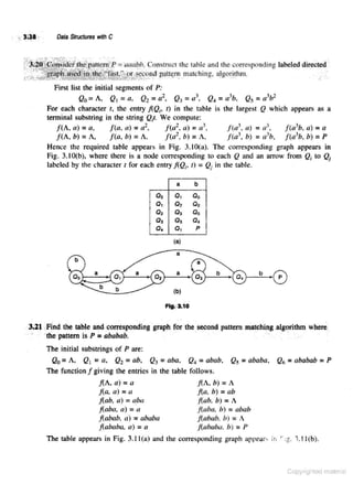 Data_structures_with_c_by_schaum_series (1).pdf