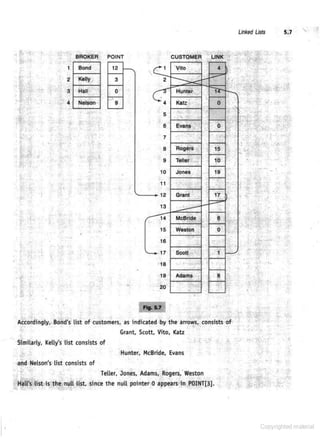 Data_structures_with_c_by_schaum_series (1).pdf