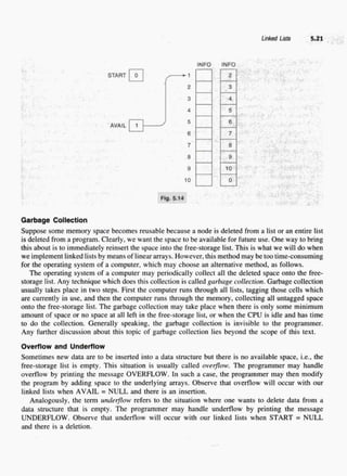 Data_structures_with_c_by_schaum_series (1).pdf