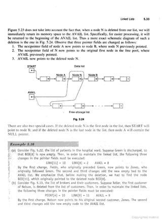 Data_structures_with_c_by_schaum_series (1).pdf