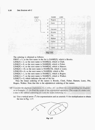 Data_structures_with_c_by_schaum_series (1).pdf