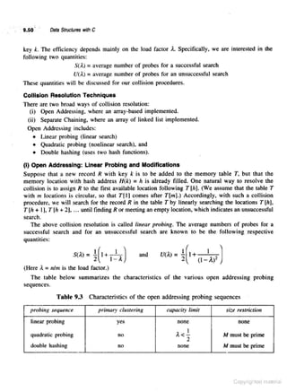 Data_structures_with_c_by_schaum_series (1).pdf