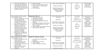 Data Structure Syllabus.pdf