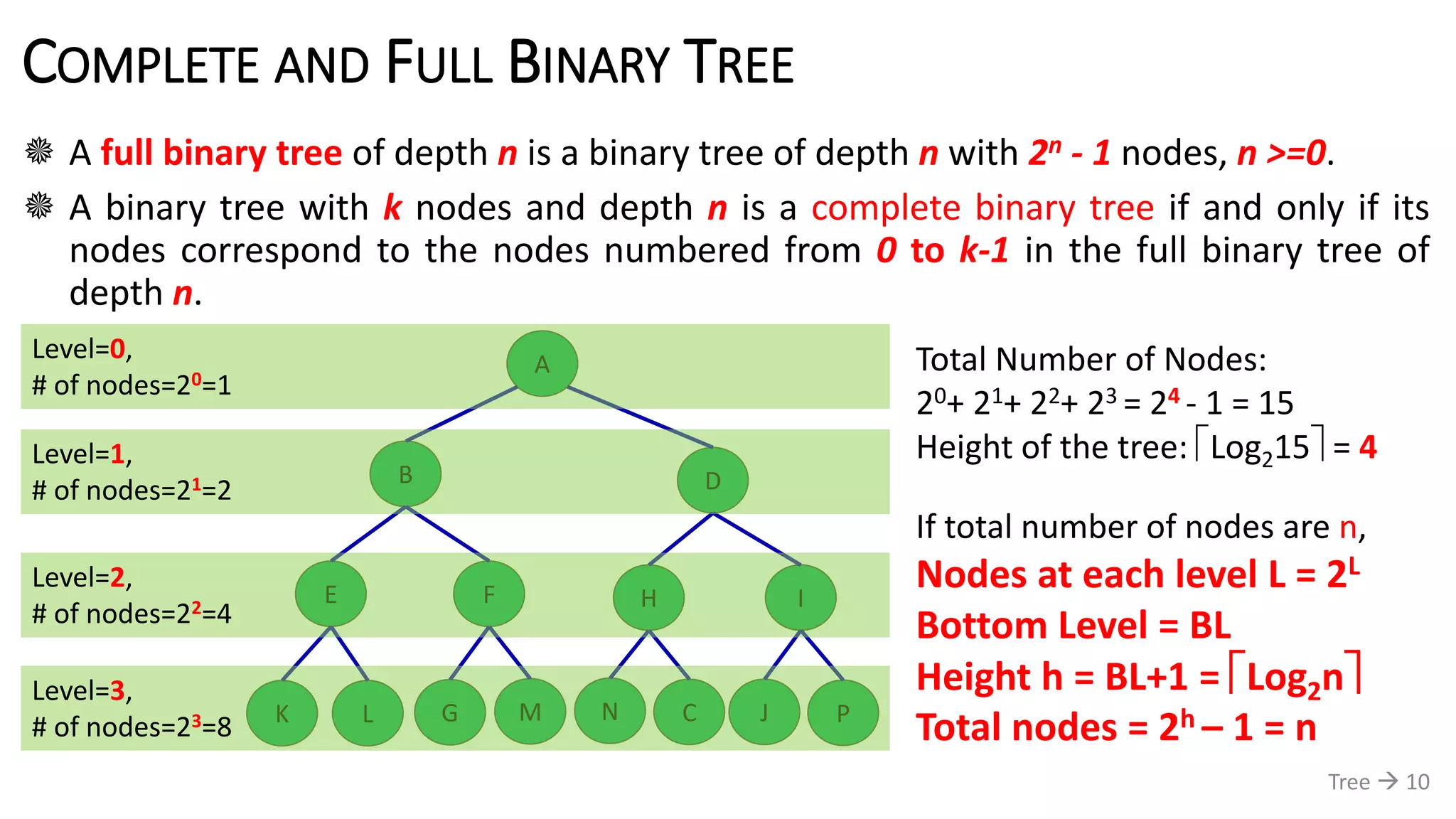 COMPLETE AND FULL BINARY TREE
 A full binary tree of depth n is a binary tree of depth n with 2n - 1 nodes, n >=0.
 A binary tree with k nodes and depth n is a complete binary tree if and only if its
nodes correspond to the nodes numbered from 0 to k-1 in the full binary tree of
depth n.
Tree  10
A
B D
E F IH
GK ML N C J P
Level=0,
# of nodes=20=1
Level=1,
# of nodes=21=2
Level=2,
# of nodes=22=4
Level=3,
# of nodes=23=8
Total Number of Nodes:
20+ 21+ 22+ 23 = 24 - 1 = 15
Height of the tree: Log215 = 4
If total number of nodes are n,
Nodes at each level L = 2L
Bottom Level = BL
Height h = BL+1 = Log2n
Total nodes = 2h – 1 = n
 
