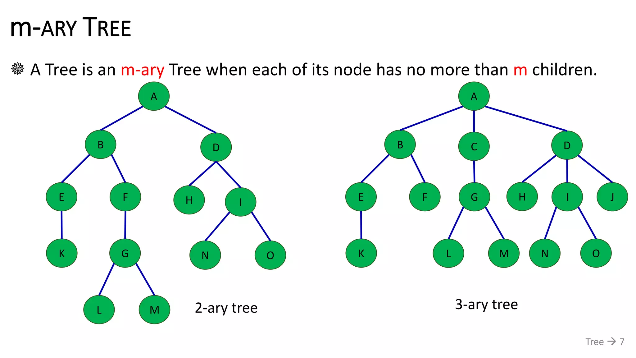 m-ARY TREE
 A Tree is an m-ary Tree when each of its node has no more than m children.
Tree  7
A
B C D
E F JIHG
K ML ON
A
B D
E F IH
GK
ML
ON
2-ary tree 3-ary tree
 
