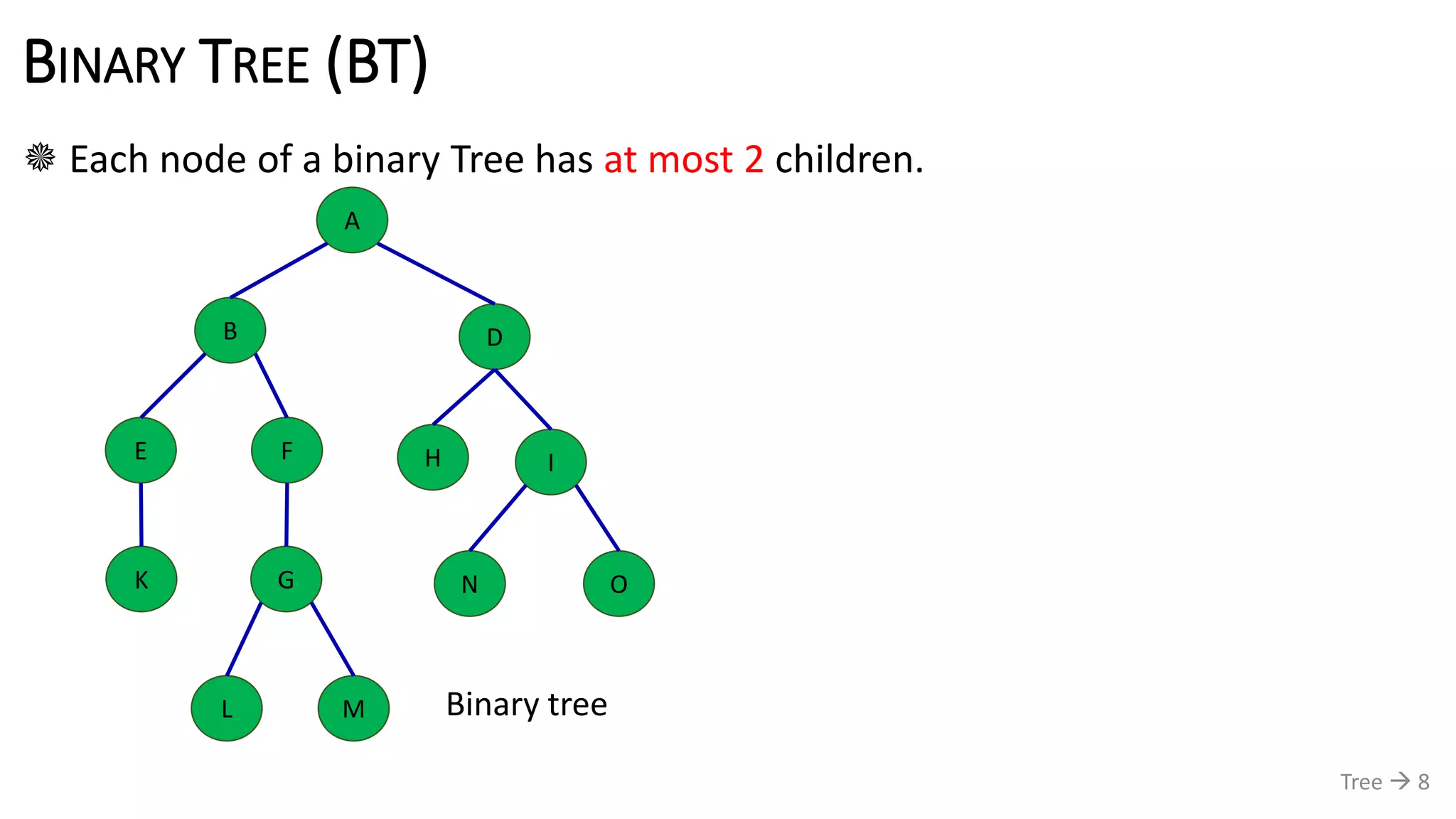 BINARY TREE (BT)
 Each node of a binary Tree has at most 2 children.
Tree  8
A
B D
E F IH
GK
ML
ON
Binary tree
 