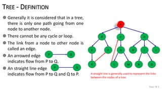 TREE - DEFINITION
 Generally it is considered that in a tree,
there is only one path going from one
node to another node.
 There cannot be any cycle or loop.
 The link from a node to other node is
called an edge.
 An arrowed edge
indicates flow from P to Q.
 An straight line edge
indicates flow from P to Q and Q to P.
Tree  5
A
B C D
E F JIHG
K ML ON
If node F is reached through node B, than the link from
node K to node F will not be considered.
If link from node L to node C is considered, than there
will be a cycle among nodes C, G, and L.
P Q
P Q
A straight line is generally used to represent the links
between the nodes of a tree.
 