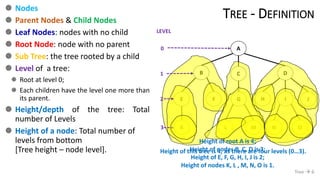 TREE - DEFINITION
 Nodes
 Parent Nodes & Child Nodes
 Leaf Nodes: nodes with no child
 Root Node: node with no parent
 Sub Tree: the tree rooted by a child
 Level of a tree:
 Root at level 0;
 Each children have the level one more than
its parent.
 Height/depth of the tree: Total
number of Levels
 Height of a node: Total number of
levels from bottom
[Tree height – node level].
Tree  6
A
B C D
E F JIHG
K ML ON
LEVEL
0
1
2
3
Height of this tree is 4, as there are four levels (0…3).
Height of root A is 4;
Height of nodes B, C, D is 3;
Height of E, F, G, H, I, J is 2;
Height of nodes K, L , M, N, O is 1.
 