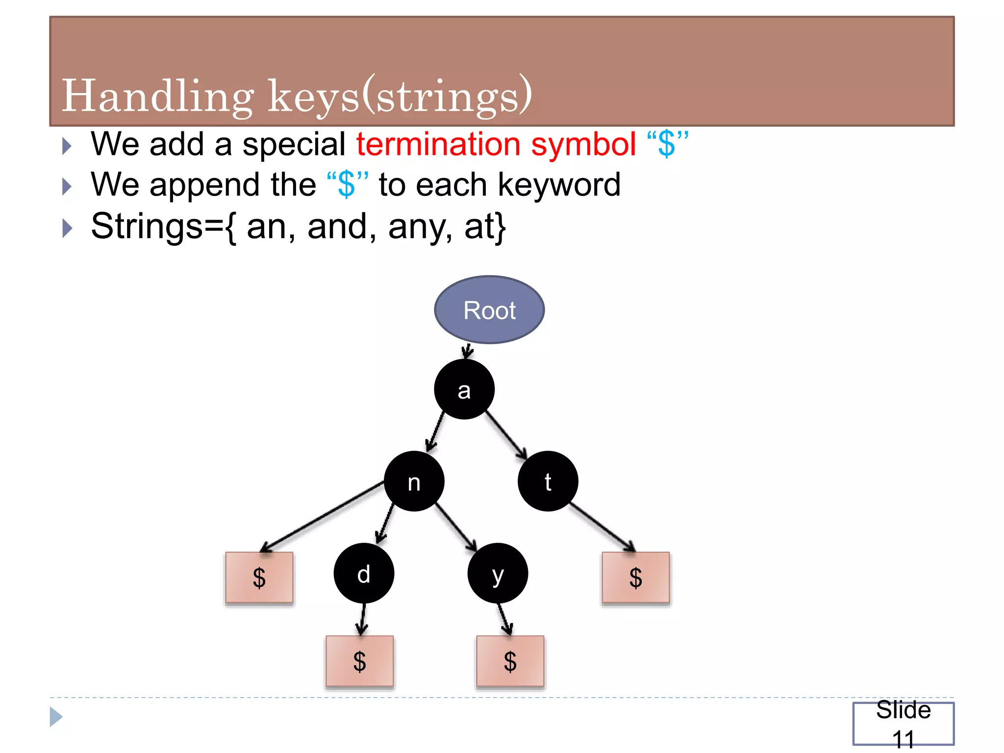 Handling keys(strings)
 We add a special termination symbol “$’’
 We append the “$’’ to each keyword
 Strings={ an, and, any, at}
n
a
d
t
y
Root
$
$ $
$
Slide
11
 