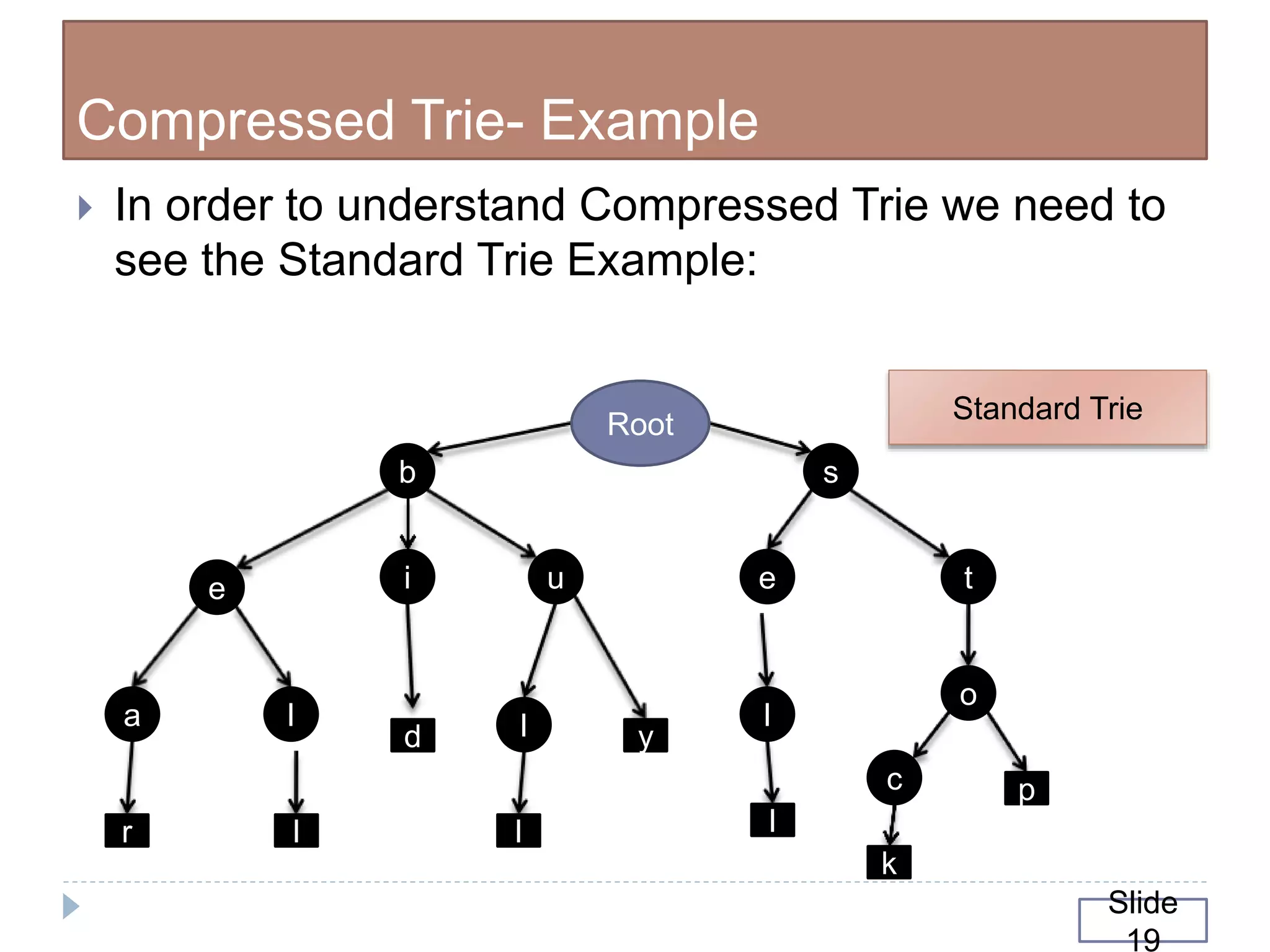 Compressed Trie- Example
 In order to understand Compressed Trie we need to
see the Standard Trie Example:
te
s
uie
b
o
llla
d y
c
k
p
lllr
Root
Standard Trie
Slide
19
 