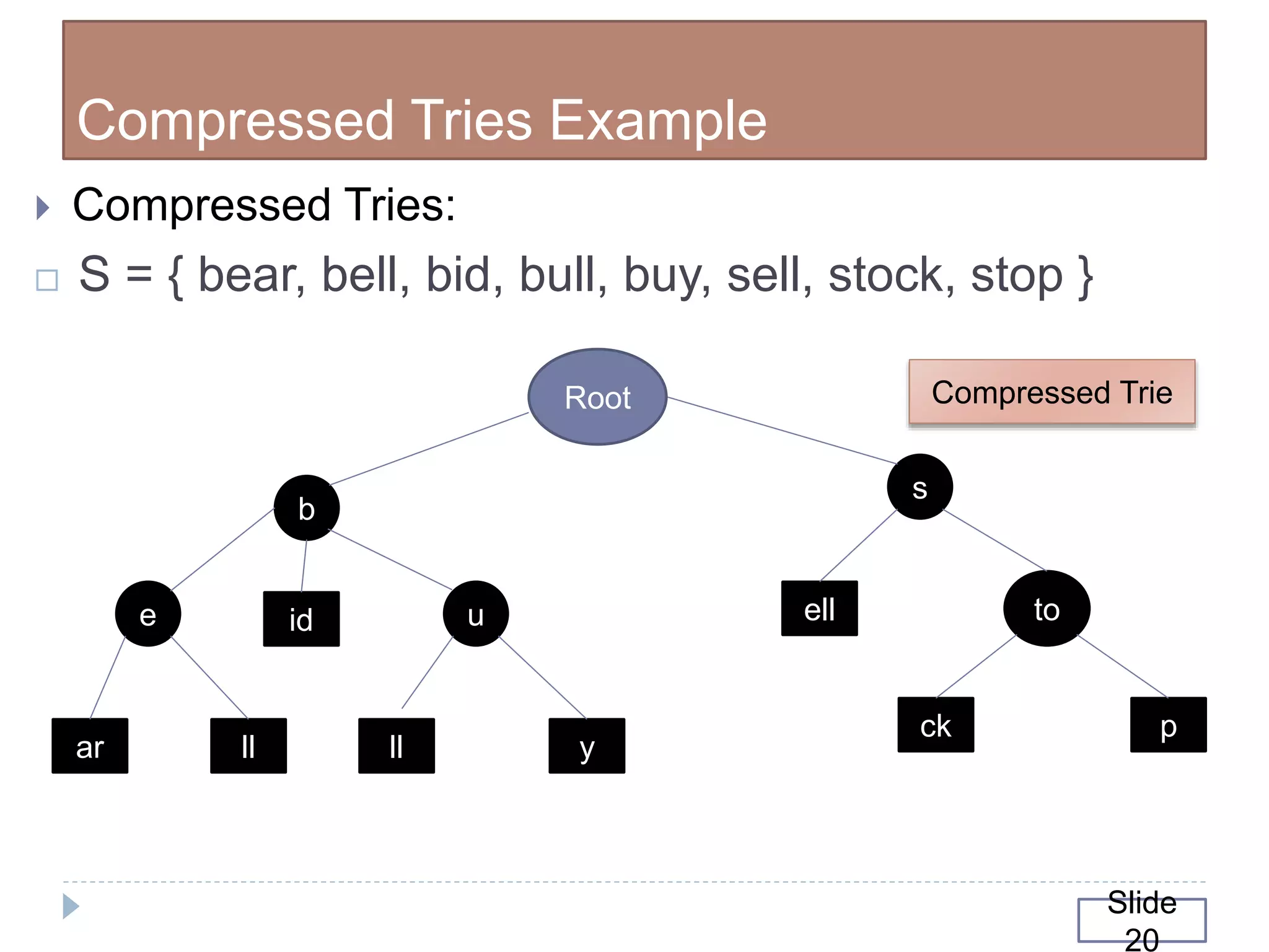 Data structure tries | PPT
