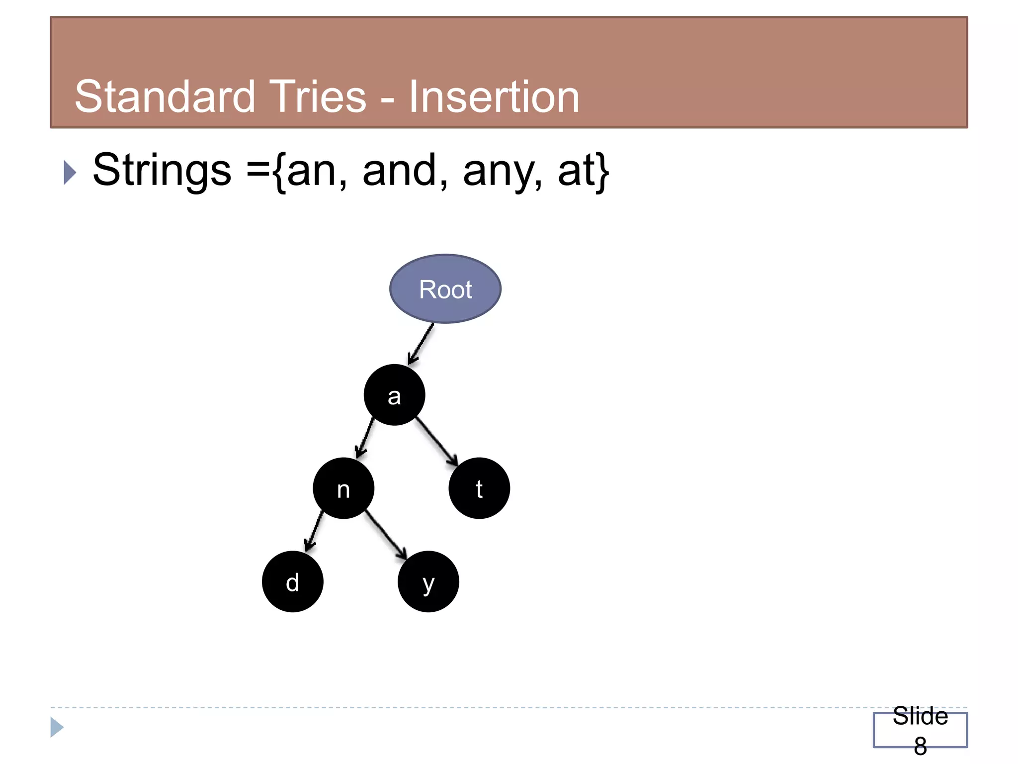 Data structure tries | PPT