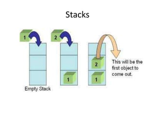 Stacks
 