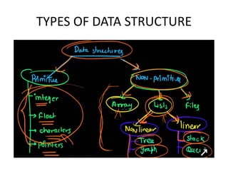 TYPES OF DATA STRUCTURE
 