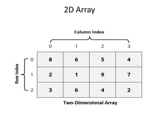 2D Array
 