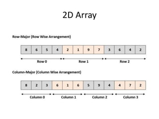2D Array
 