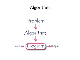 Algorithm
 