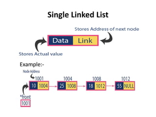 Single Linked List
Example:-
 