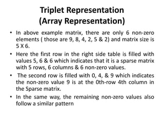Triplet Representation
(Array Representation)
• In above example matrix, there are only 6 non-zero
elements ( those are 9, 8, 4, 2, 5 & 2) and matrix size is
5 X 6.
• Here the first row in the right side table is filled with
values 5, 6 & 6 which indicates that it is a sparse matrix
with 5 rows, 6 columns & 6 non-zero values.
• The second row is filled with 0, 4, & 9 which indicates
the non-zero value 9 is at the 0th-row 4th column in
the Sparse matrix.
• In the same way, the remaining non-zero values also
follow a similar pattern
 