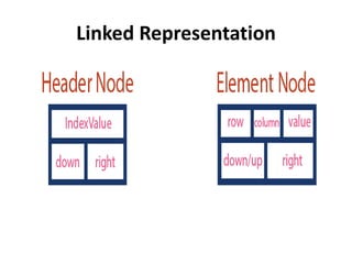 Linked Representation
 