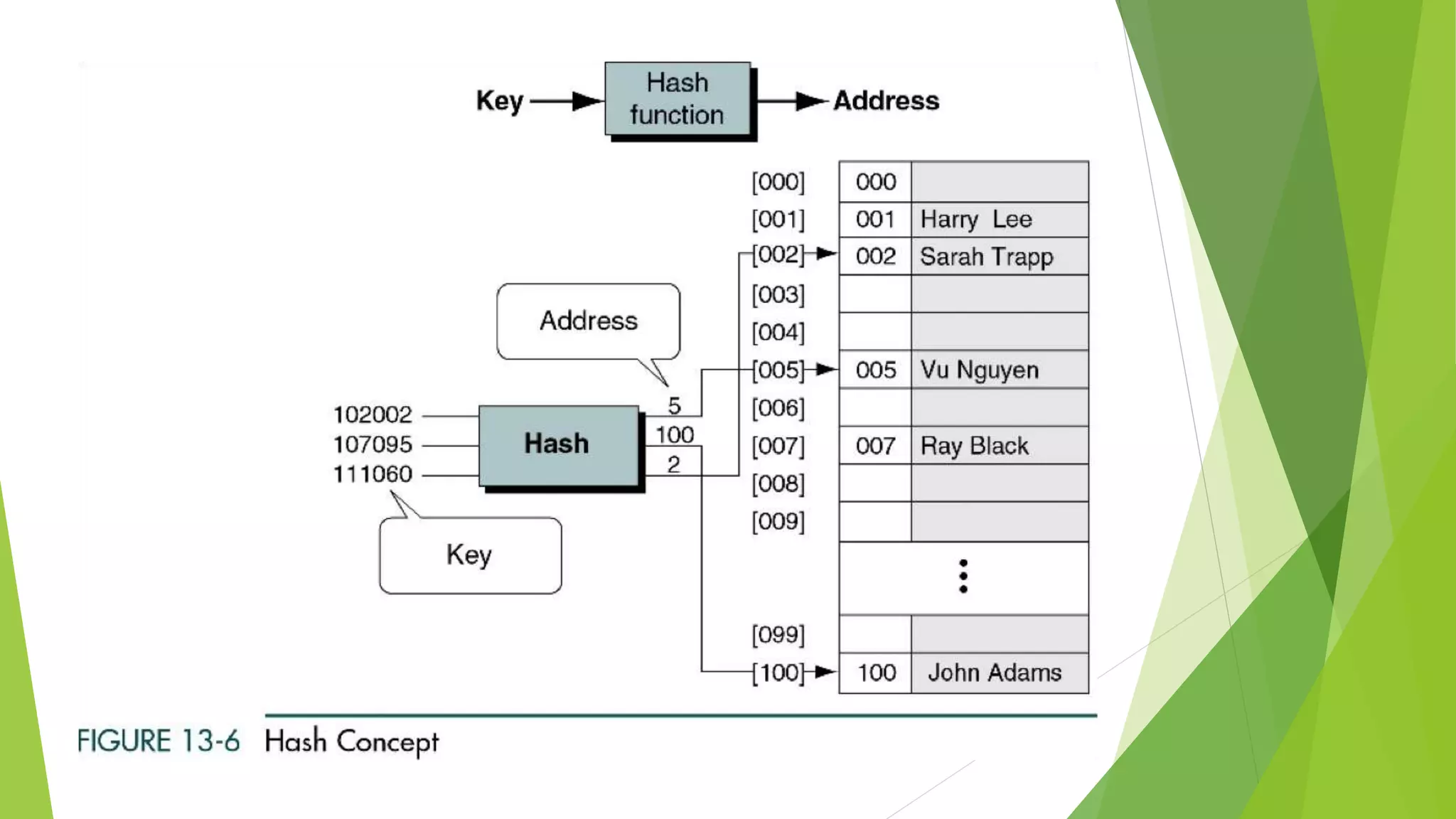 Data structure Unit-I Part-C | PPT