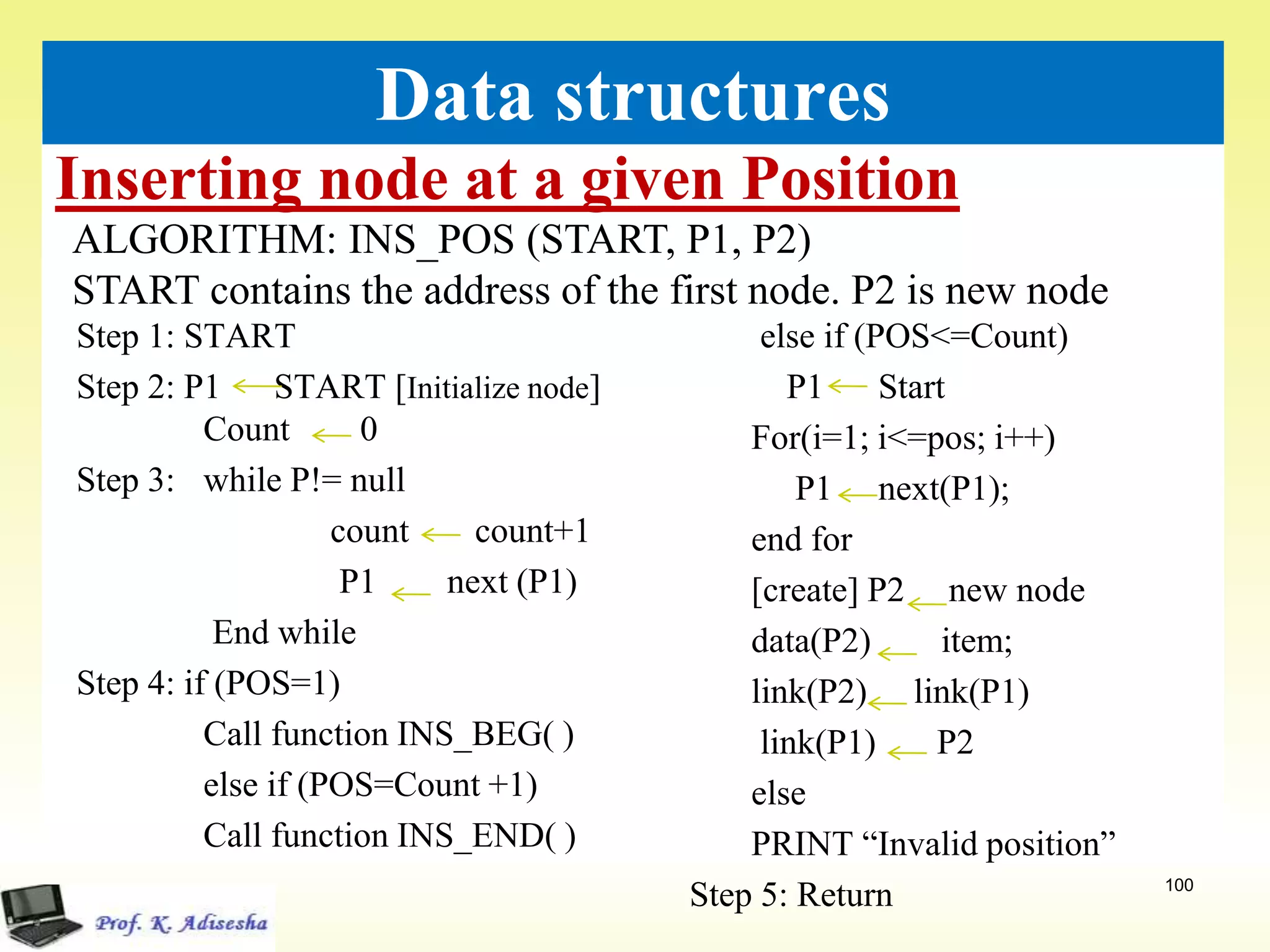 Inserting node at a given Position
100
Data structures
ALGORITHM: INS_POS (START, P1, P2)
START contains the address of the first node. P2 is new node
Step 1: START
Step 2: P1 START [Initialize node]
Count 0
Step 3: while P!= null
count count+1
P1 next (P1)
End while
Step 4: if (POS=1)
Call function INS_BEG( )
else if (POS=Count +1)
Call function INS_END( )
else if (POS<=Count)
P1 Start
For(i=1; i<=pos; i++)
P1 next(P1);
end for
[create] P2 new node
data(P2) item;
link(P2) link(P1)
link(P1) P2
else
PRINT “Invalid position”
Step 5: Return
 