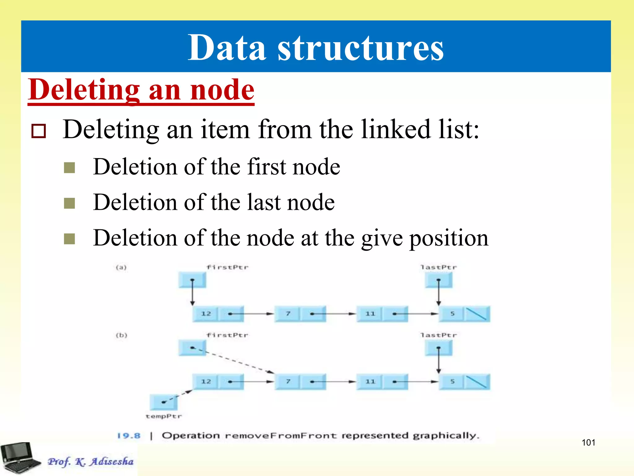Deleting an node
101
Data structures
 Deleting an item from the linked list:
 Deletion of the first node
 Deletion of the last node
 Deletion of the node at the give position
 
