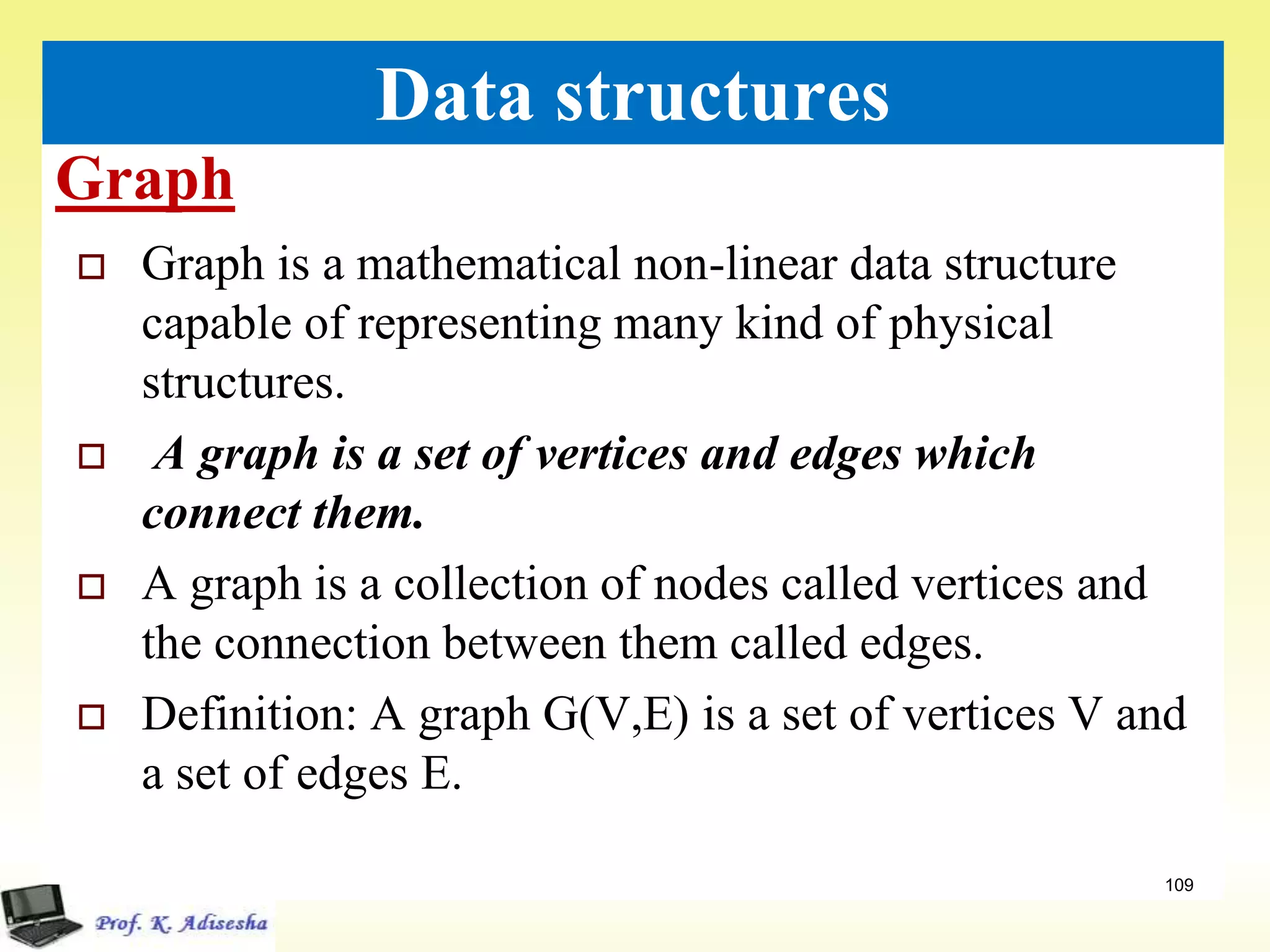 Graph
109
Data structures
 Graph is a mathematical non-linear data structure
capable of representing many kind of physical
structures.
 A graph is a set of vertices and edges which
connect them.
 A graph is a collection of nodes called vertices and
the connection between them called edges.
 Definition: A graph G(V,E) is a set of vertices V and
a set of edges E.
 