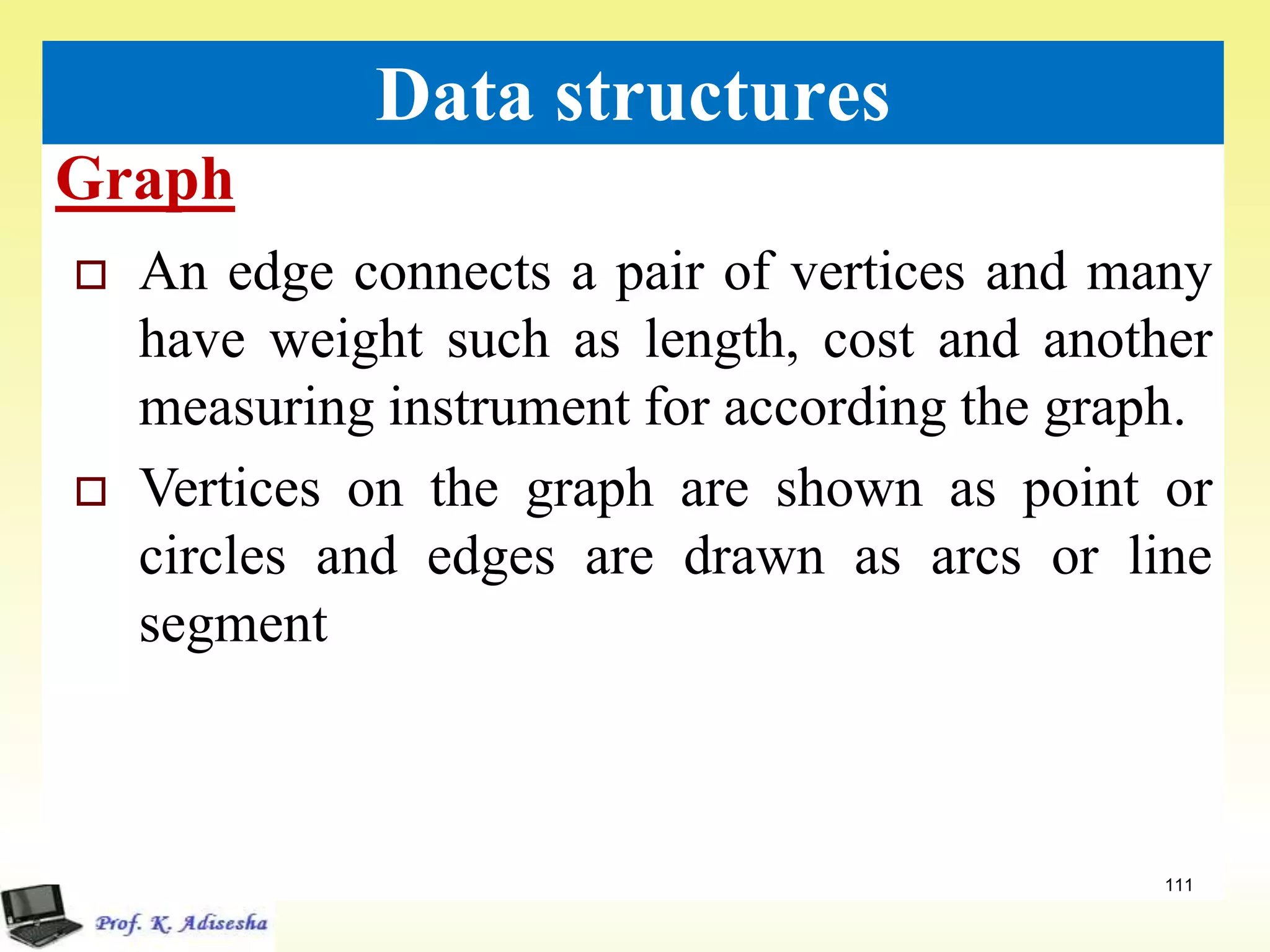 Graph
111
Data structures
 An edge connects a pair of vertices and many
have weight such as length, cost and another
measuring instrument for according the graph.
 Vertices on the graph are shown as point or
circles and edges are drawn as arcs or line
segment
 
