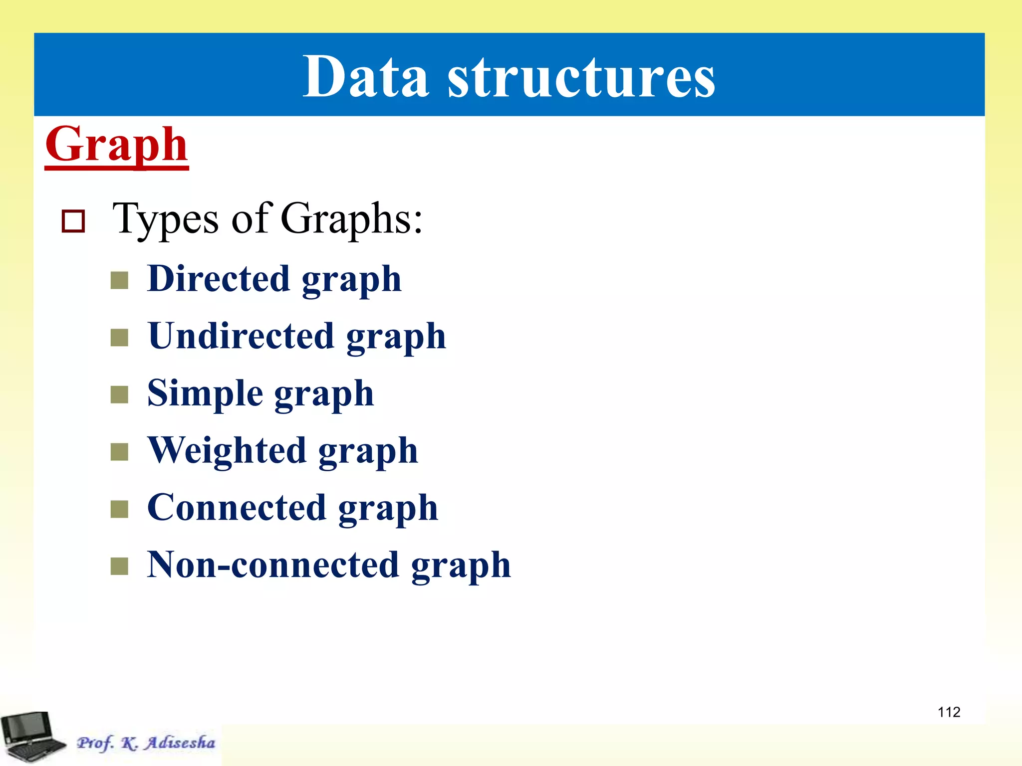 Graph
112
Data structures
 Types of Graphs:
 Directed graph
 Undirected graph
 Simple graph
 Weighted graph
 Connected graph
 Non-connected graph
 
