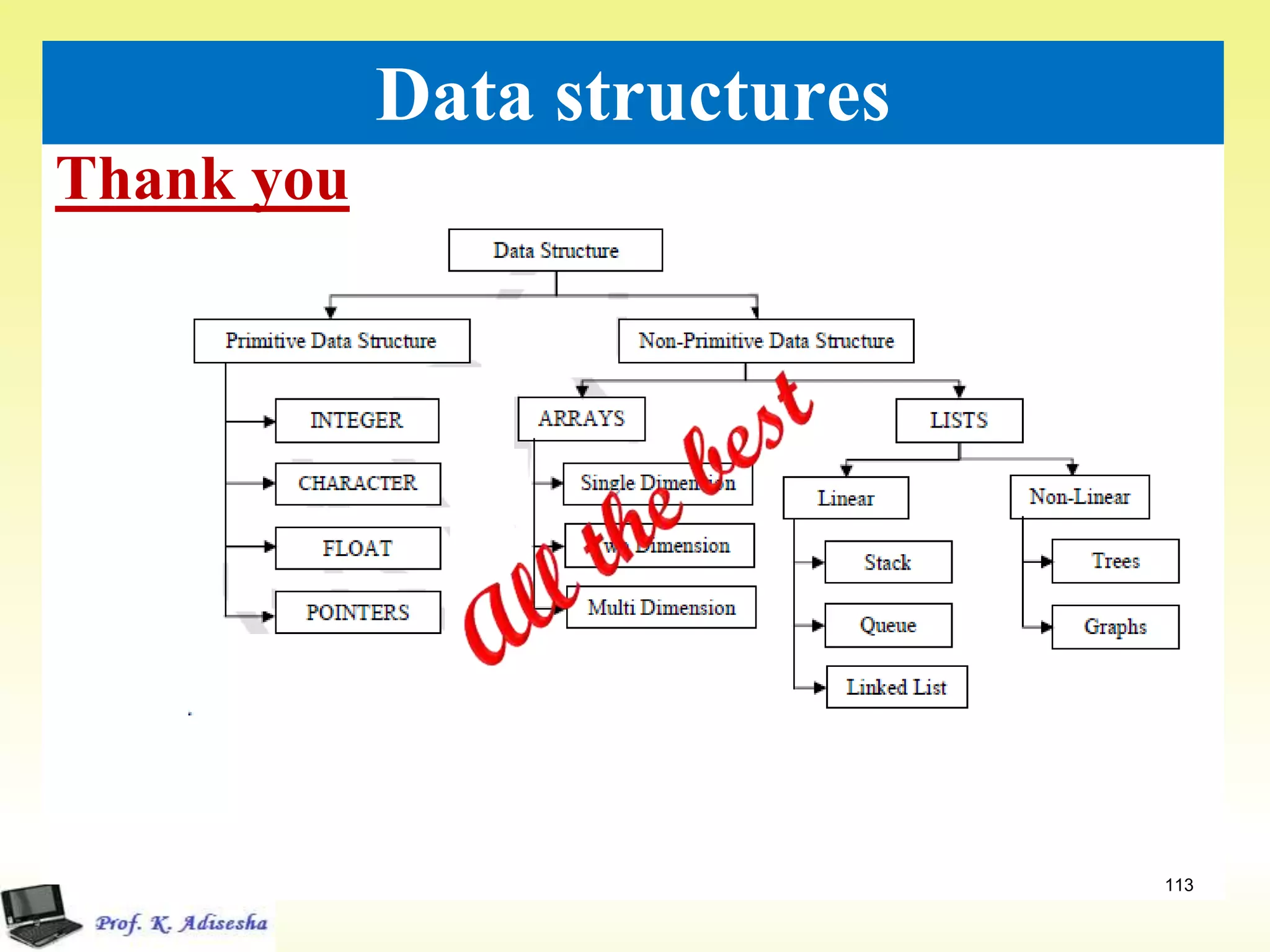 Thank you
113
Data structures
 