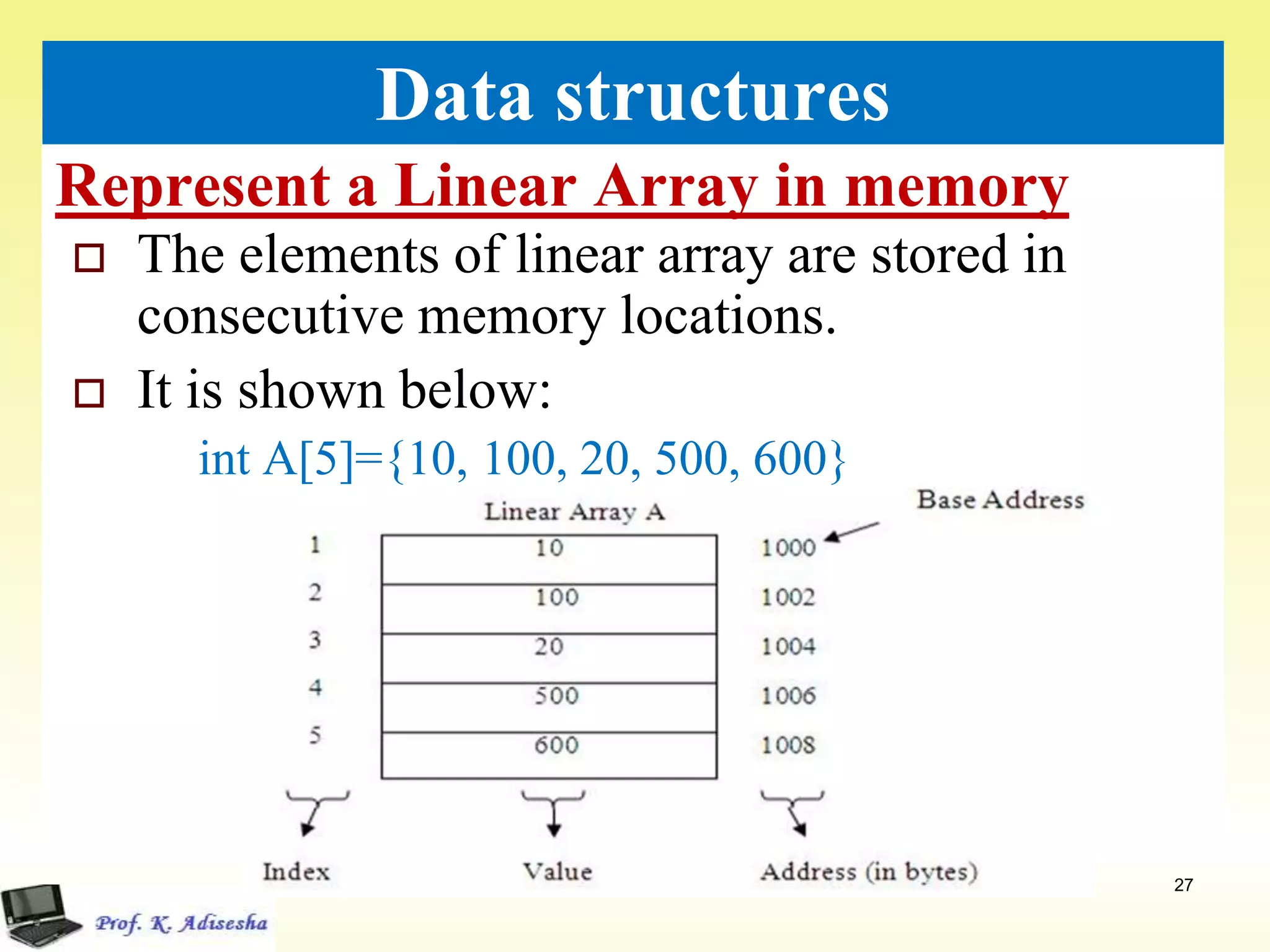 Represent a Linear Array in memory
27
Data structures
 The elements of linear array are stored in
consecutive memory locations.
 It is shown below:
int A[5]={10, 100, 20, 500, 600}
 